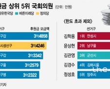 [팩트체크]국회의원 후원금 모금 1위는 박주민 의원?