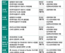 [MT리포트]한국투자금융지주, 은행지주 중 가장 제왕적