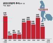 [MT리포트]경협 재개 넘어 한반도 신경제지도…남북 정상 합의에 달렸다 