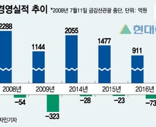 [MT리포트]남북관계 훈풍에 현대그룹 대북사업 다시 햇볕들까  