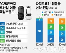 [MT리포트]순수전기차면 충분?…수소전기차, 선택 아닌 필수 