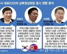 비핵화 南北 정상회담에도 코스피 '무덤덤'한 이유는? 