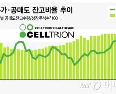 '블록딜 여파' 셀트리온株 '급락'… 시총 7.7조 증발