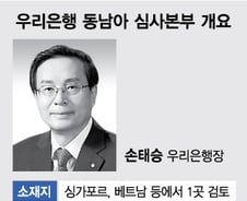[단독] 우리은행, 동남아 여신심사본부 만든다…심사역 현지 파견