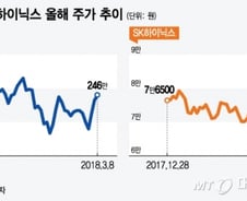 외인, 셀트리온 팔고 반도체 투톱 사고 