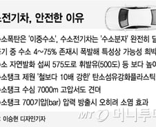 [MT리포트] 달리는 수소폭탄? 수소전기차 오해 3가지