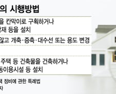 [단독]서울시 "빈집 정비비용 최대 50% 지원"