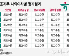 [단독] 금융당국, '쓴소리' 사외이사 교체 하나금융 예의주시 