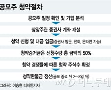 [MT리포트]될성부른 기업, 증권신고서를 찾아라