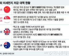 [MT리포트]빨라진 中 미세먼지 저감속도 