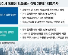 [MT리포트]"거수기 탈피해야"…사외이사 손보는 상법 개정안