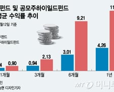 [MT리포트]무늬만 공모주펀드…공모주 대박에도 낮은 펀드수익률 왜?