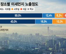 [MT리포트]혹시 나? 피해자-가해자 구분 없는 미세먼지