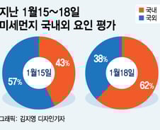 [MT리포트]차이나? 국내요인도 무시 못한다