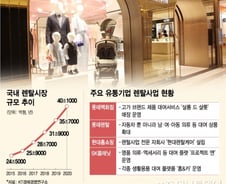 [MT리포트]"사지 마세요, 빌려쓰세요"…유통업계 렌탈 전쟁