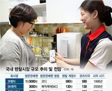 [MT리포트]렌탈사업 성공조건 1순위 '방판조직'