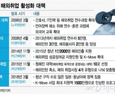 [MT리포트]정권마다 낙제점 받은 해외일자리 대책