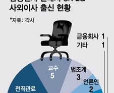 [MT리포트]교수·변호사·관료 출신 사외이사만 '수두룩'