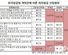 [단독]국회 환노위, 최저임금에 휴가수당·상여금·식비 등 포함 논의