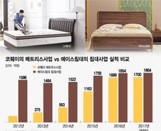 [MT리포트]'렌탈의 힘' 산업판도 뒤흔든다