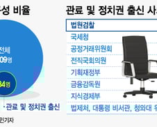 [MT리포트]회장님 동문-협력사 임원…엔터회사 사외이사 누구