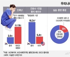 [MT리포트]이대론 '제2의 메르스·이대목동병원 사태' 또 나온다