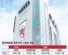 [단독]지방점포 '소사장제' 도입…롯데백화점 파격 경영실험