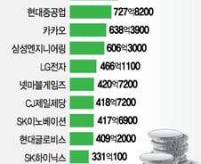 '시장 방어' 연기금, 한달간 야금야금 담은 종목은 