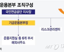 [MT리포트]결정적 순간에 허수아비되는 자본시장 대통령