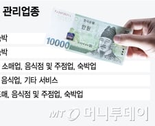 [MT리포트]치킨집 차릴 때 은행 돈 빌리기 어려워진다