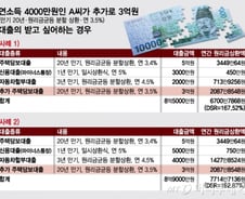 [MT리포트]DSR 적용해도 주담대 한도 확 안 줄어든다