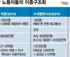 [단독]임금은 1/2, 퇴직금은 1/20…더 서글픈 한국GM 비정규직