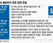 [단독]한국GM 사내하청 1200명 불법파견… 구조조정 최대 변수