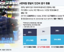 [MT리포트]"최저임금 상승· 경쟁격화" 폐점 결정하는 편의점들