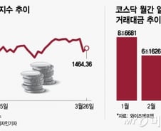 KRX300 ETF 상장 첫날…코스닥 수급 단비되나