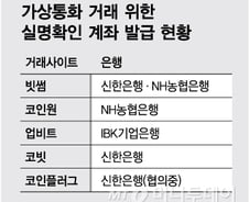 신한은행, 새 가상통화 거래사이트와 실명계좌 계약 검토