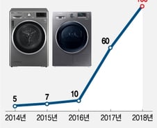 [MT리포트]"10년 부부싸움, 건조기·스타일러 덕에 끝냈어요"