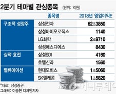 증시에 불어오는 봄바람…2분기 주목할 종목은