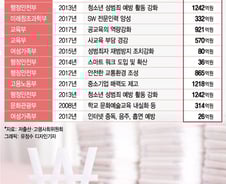 [MT리포트]기재부·국회서 '부실 검증'…구멍 난 저출산 대책 방조