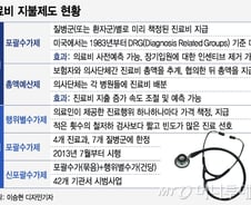 [MT리포트]줄줄새는 건보료, 진료비 지불제도 개혁은 먼 얘기