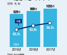 [MT리포트]"대박나면 함께 돈방석"…벤처, 믿음 株고 인재 모은다