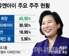 [단독]현대그룹 다시 飛上…합병-IPO 본격화
