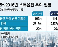 [MT리포트]대박내고 떠나는 사람들…스톡옵션의 두 얼굴