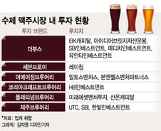 [MT리포트]수제맥주에 반한 VC '뭉칫돈' 투자