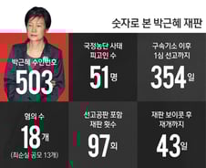 [그래픽] 숫자로 본 박근혜 재판