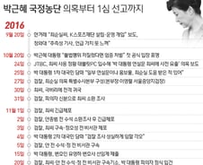 [그래픽] 박근혜 국정농단 의혹부터 1심 선고까지