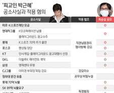 [그래픽] '피고인 박근혜' 공소사실과 적용 혐의