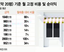 [MT리포트]수제맥주 창업해볼까…"무리한 투자는 위험" 