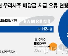 [단독][MT리포트]삼성 애널리스트, 유령주 300억 시장가에 매도