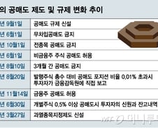 [MT리포트]우풍금고에서 삼성증권까지, 50년 공매도의 역사 